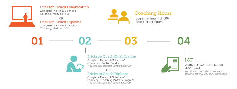 Get-ICF-Certified_0